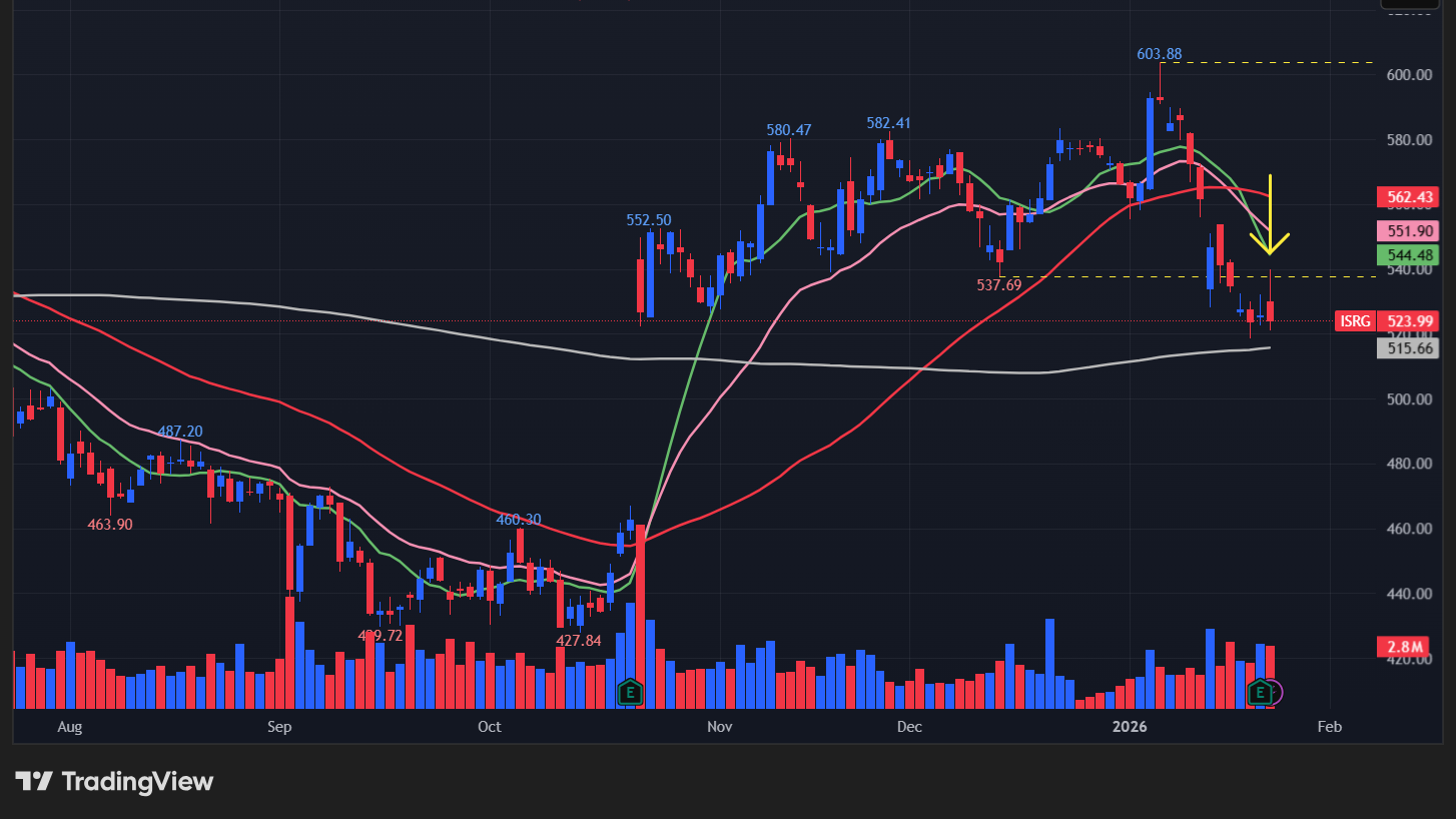 イントゥイティブサージカル(ISRG)