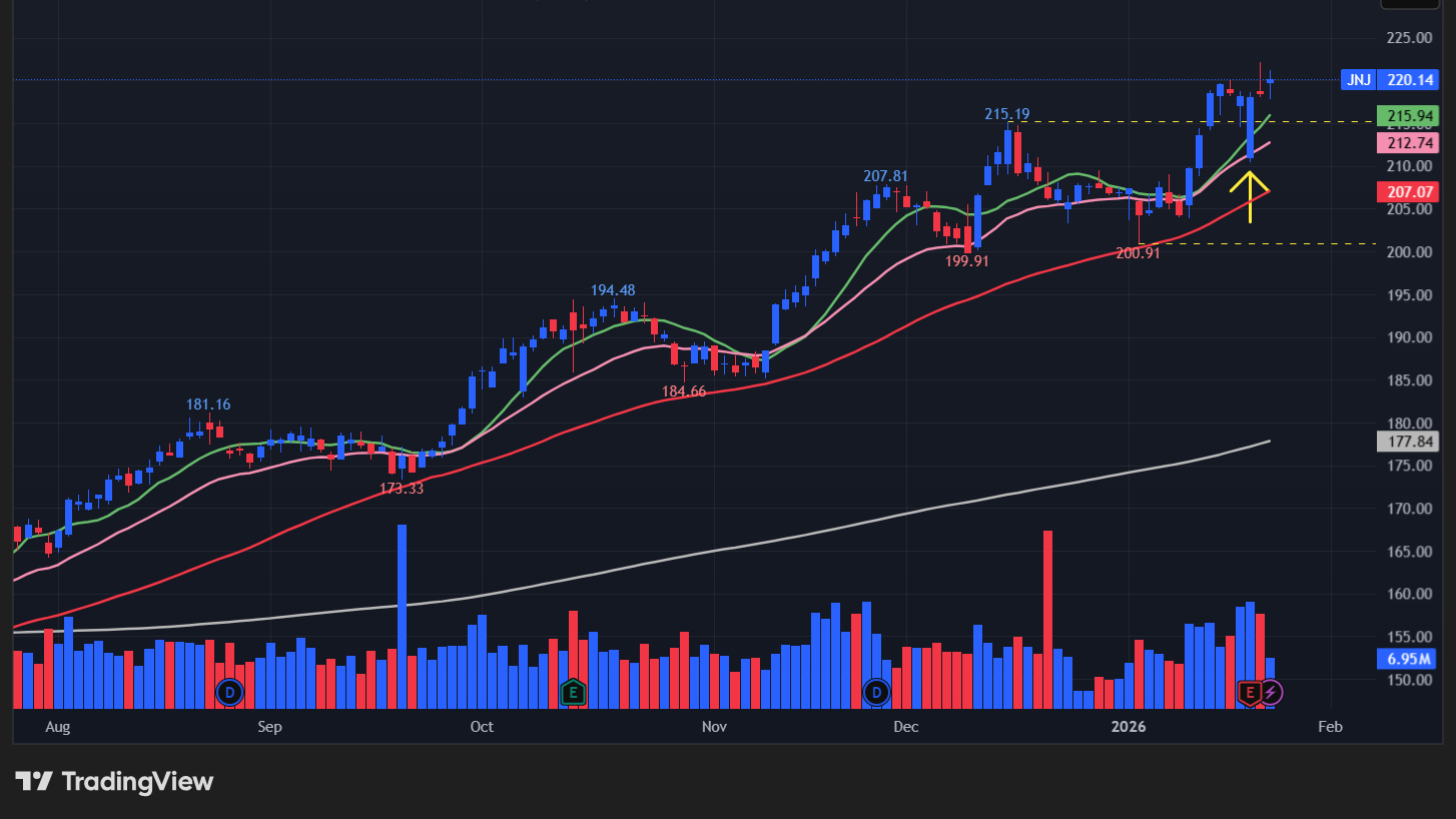 ジョンソン&ジョンソン(JNJ)