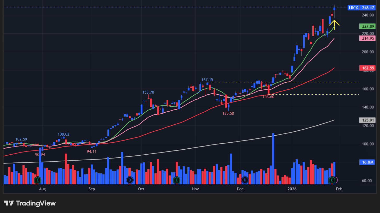 ラムリサーチ(LRCX)