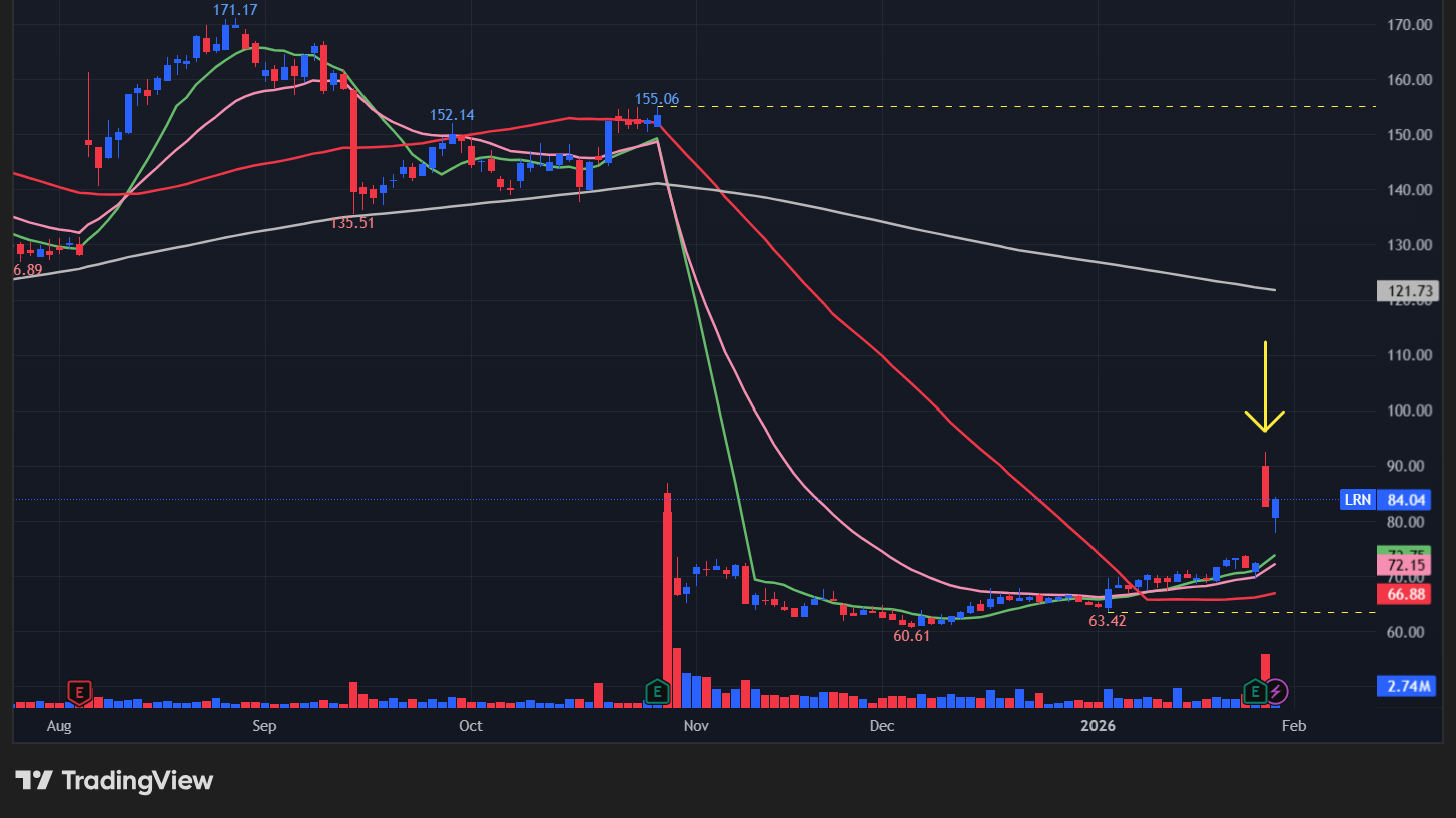 ストライド(LRN)