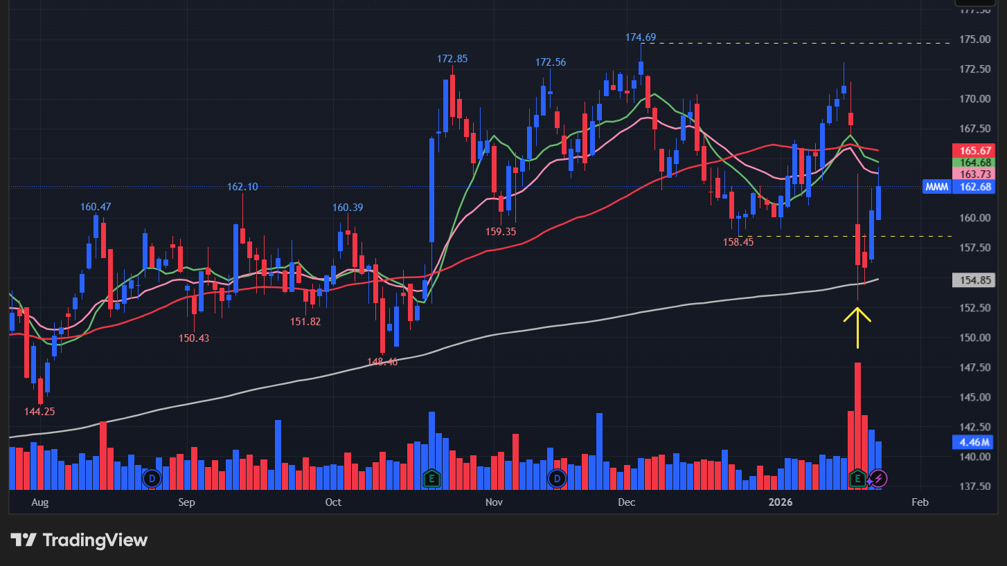 スリーエム(MMM)