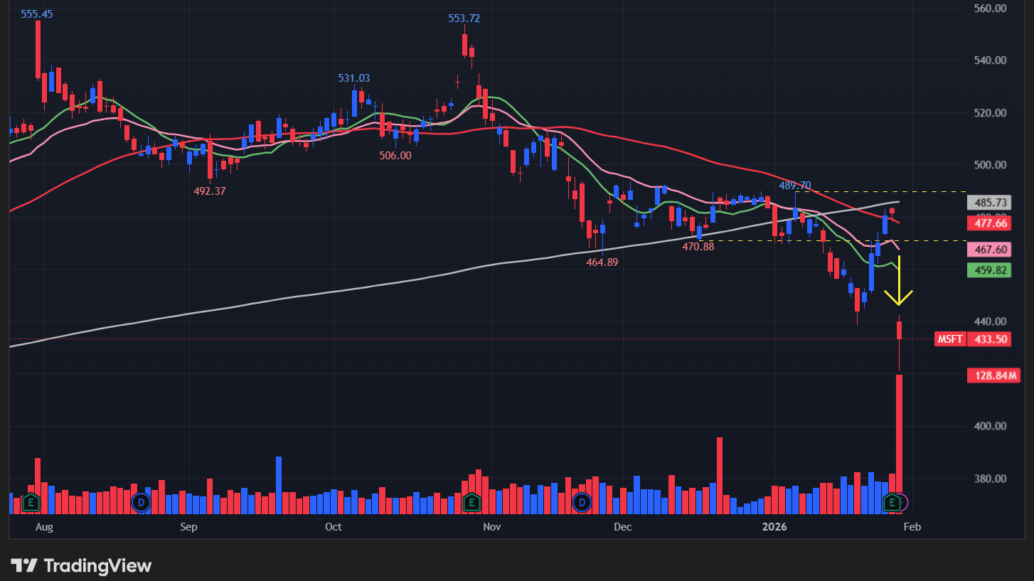 マイクロソフト(MSFT)