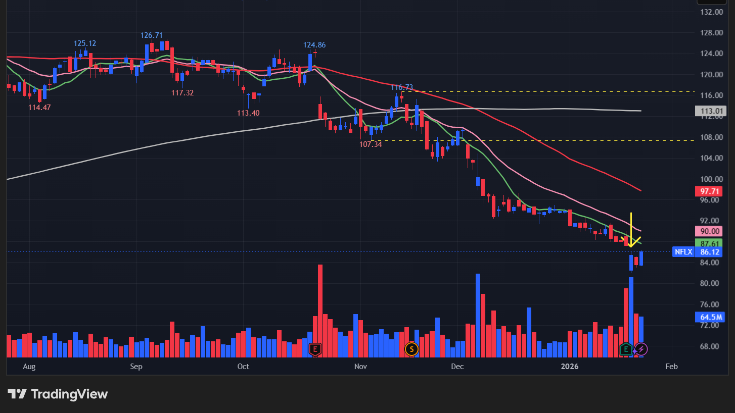 ネットフリックス(NFLX)