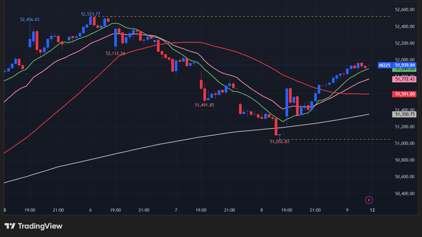 【日経平均の15分足チャート】
