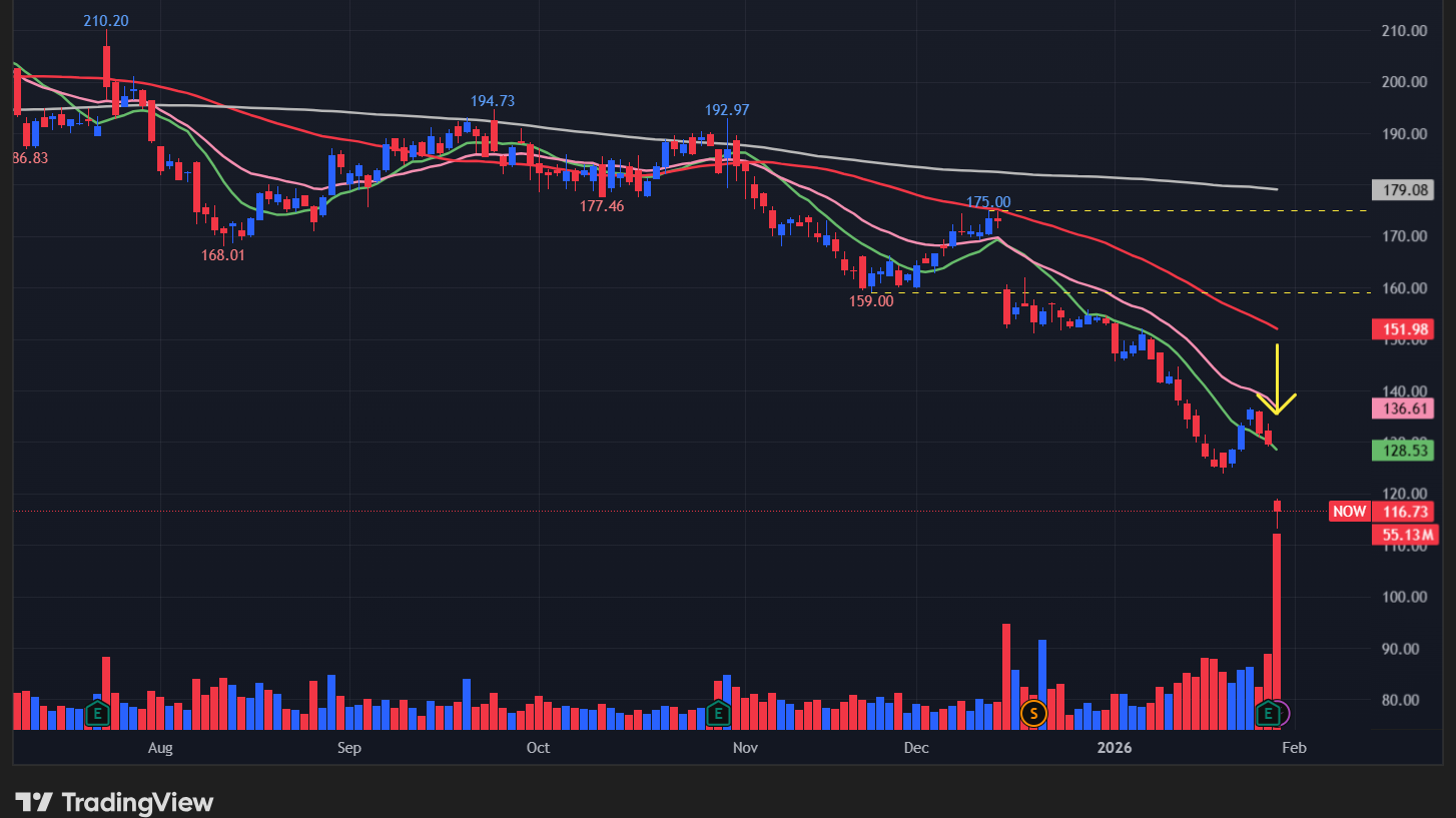 サービスナウ(NOW)