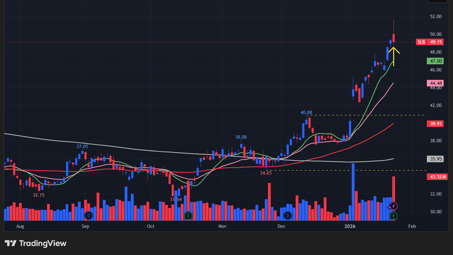 シュルンベルジェ(SLB)