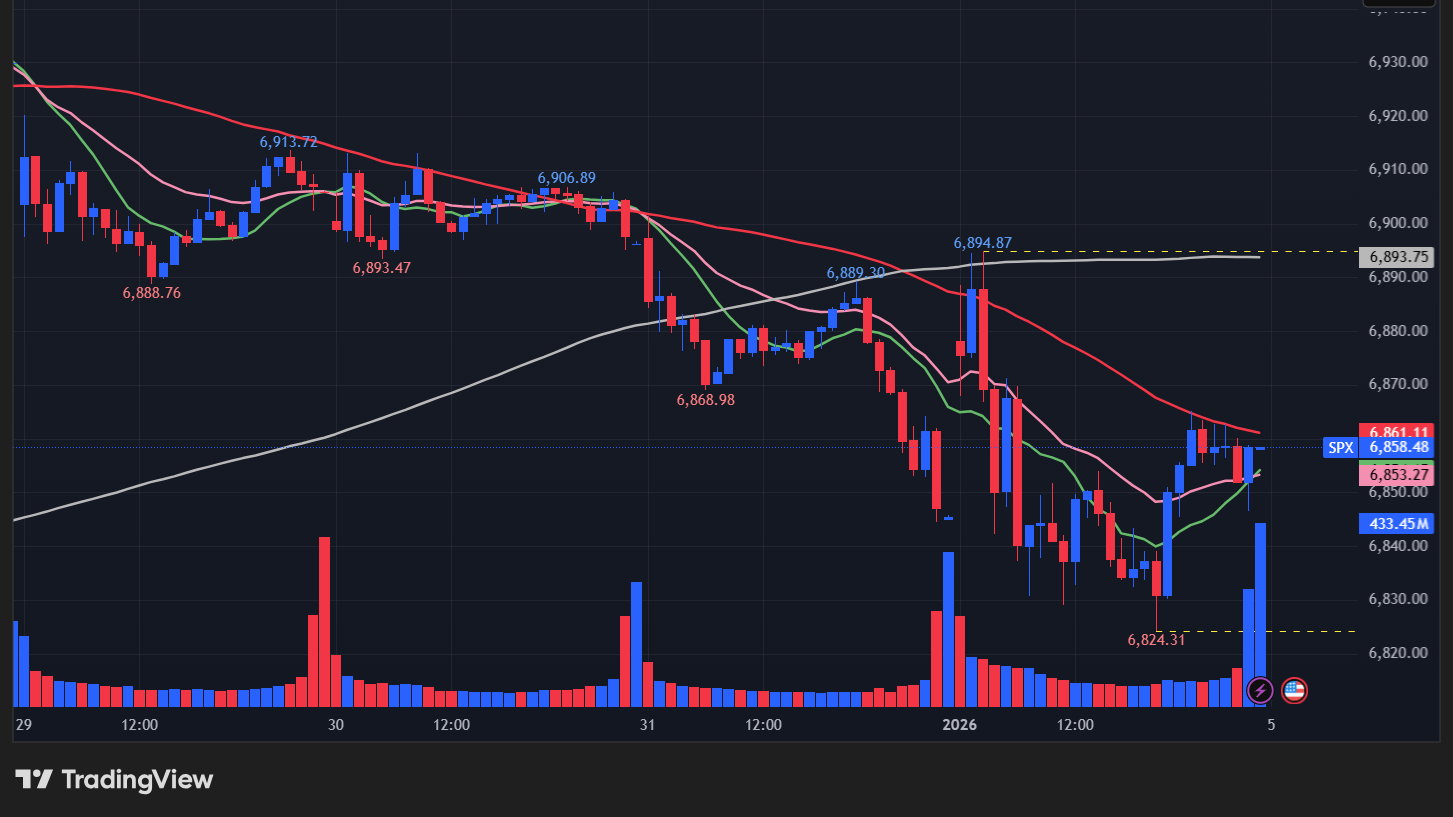 【S&P500の15分足チャート】　
