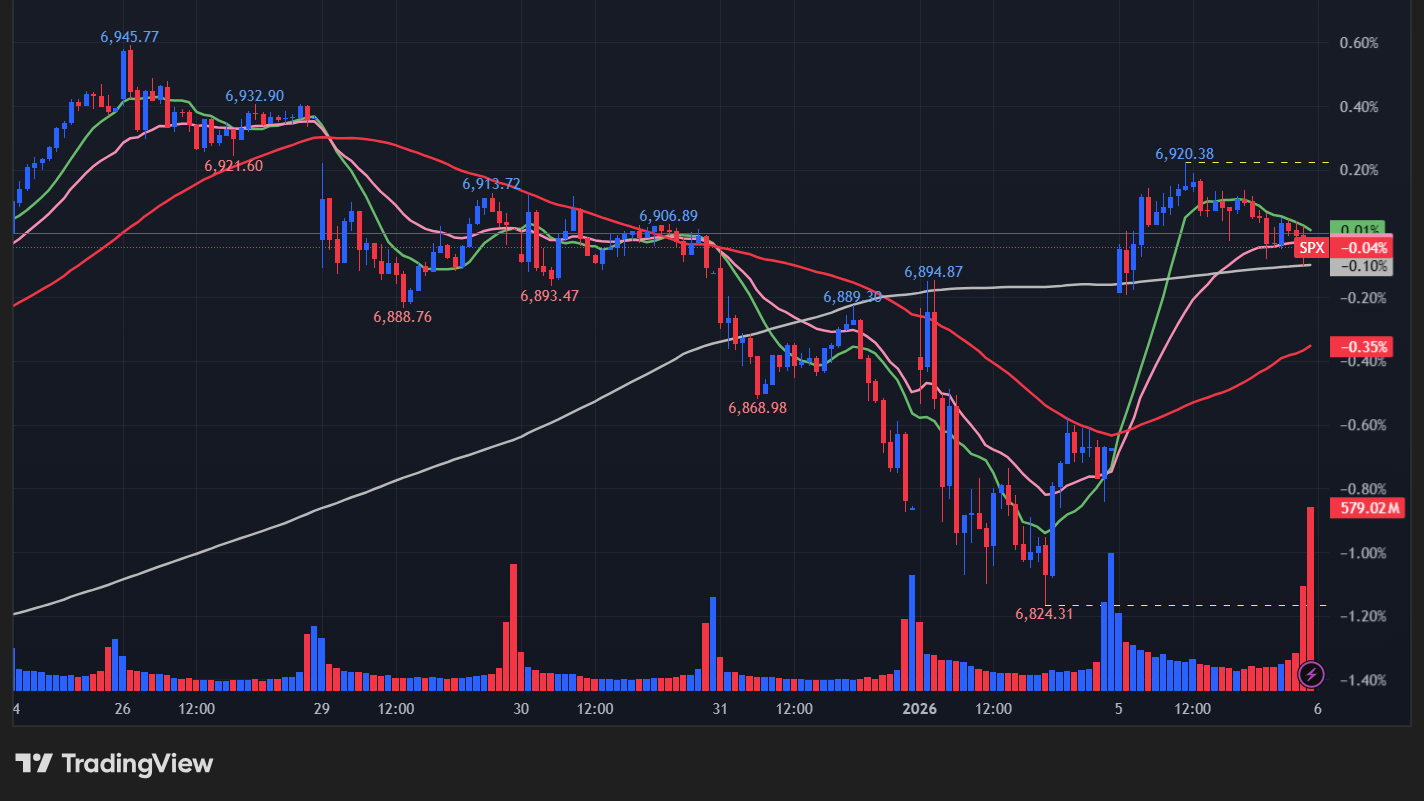 サンタクロースラリーのS&P500のパフォーマンス