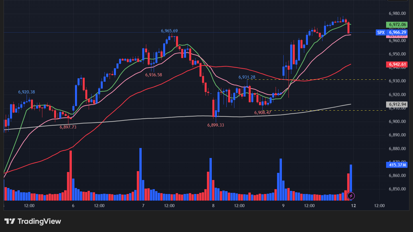 【S&P500の15分足チャート】　
