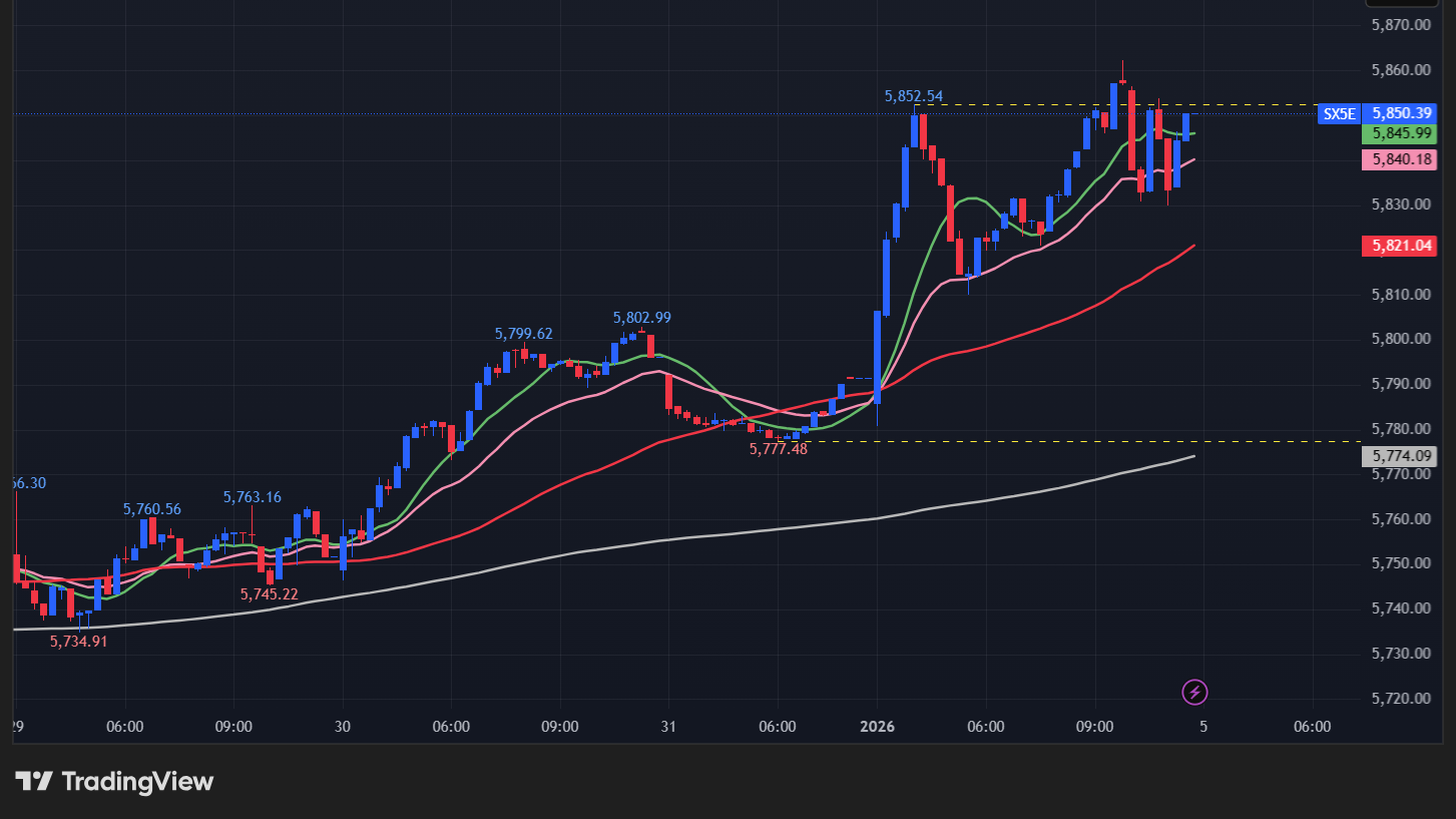【STOXX 50の15分足チャート】　
