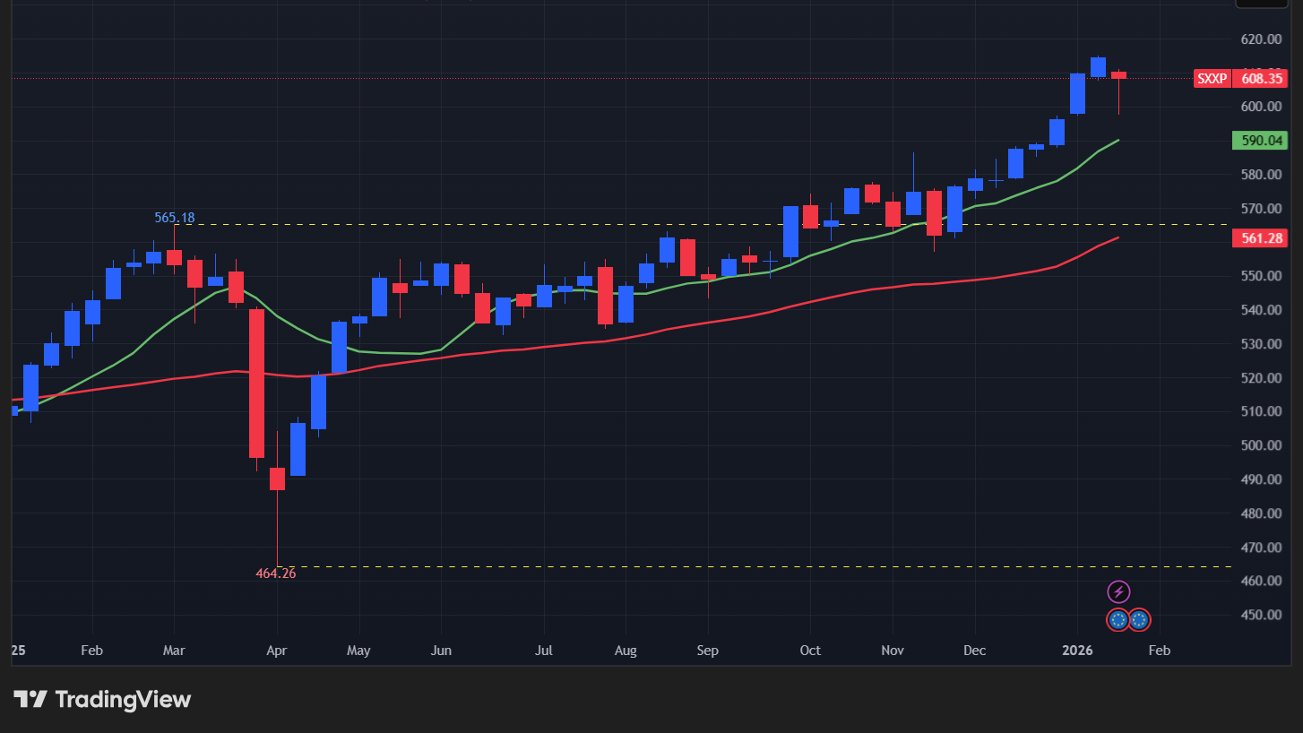 【STOXX600の週足チャート】　

