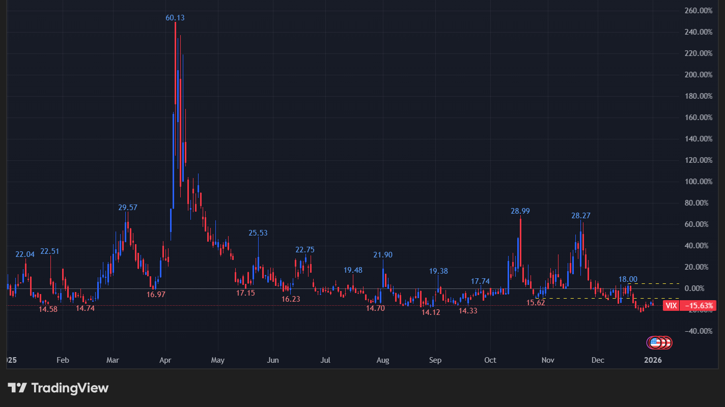 【VIXの日足チャート】
