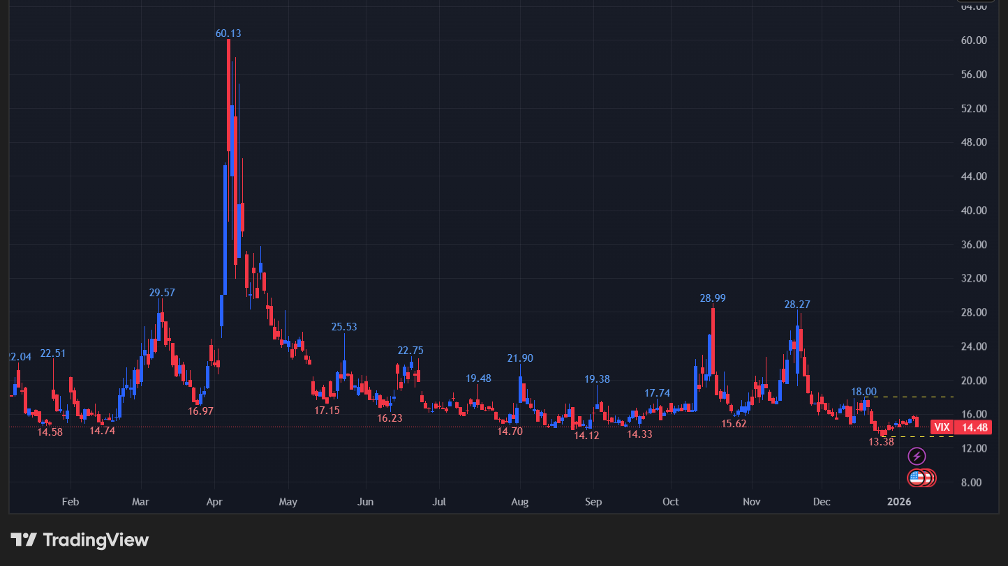 【VIXの日足チャート】
