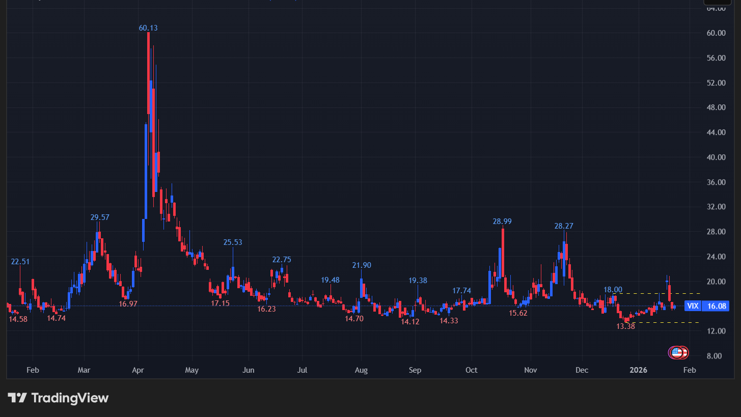 【VIXの日足チャート】
