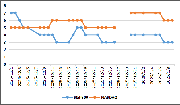 ディストリビューションディ