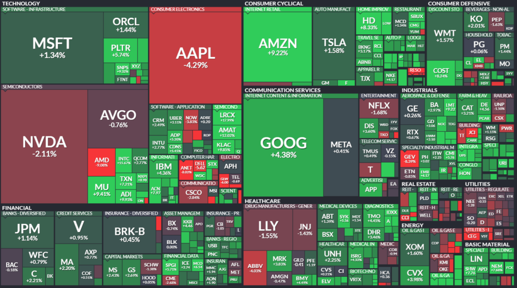 【S&P500の週間ヒートMap(出典：finviz)】　