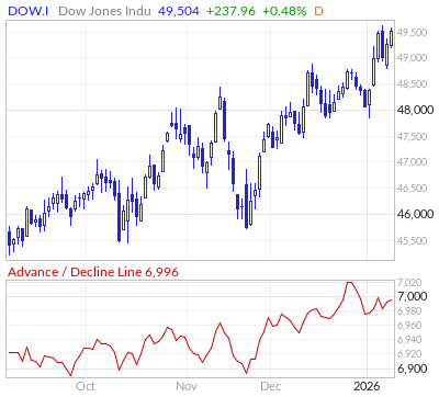 【ダウのADライン】