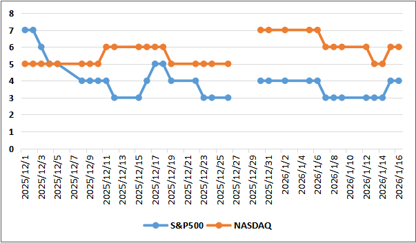ディストリビューションディ