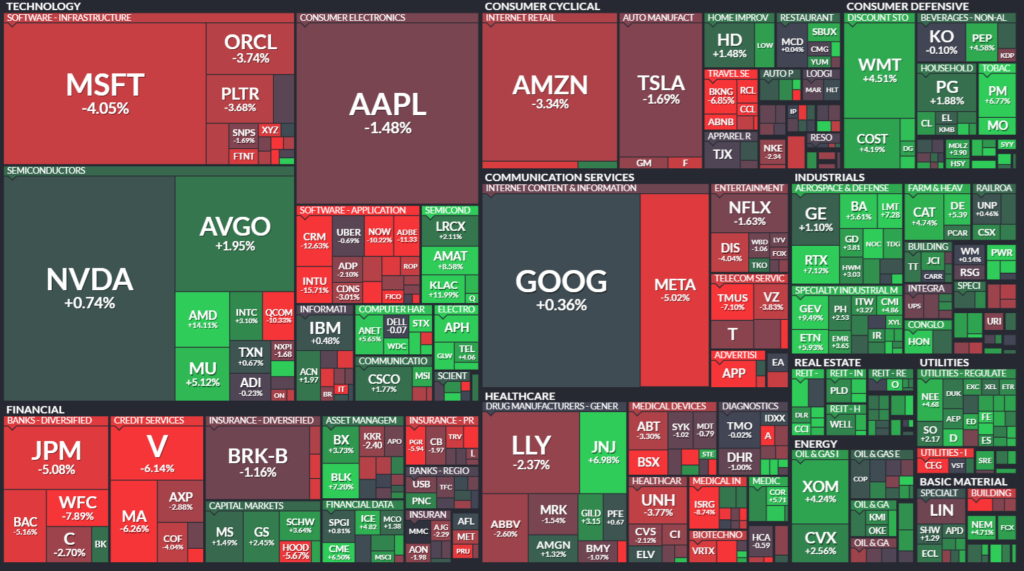 【S&P500の週間ヒートMap(出典：finviz)】　