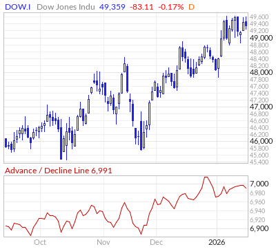 【ダウのADライン】