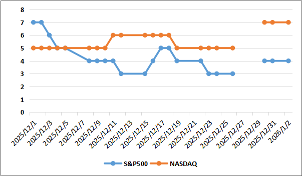 ディストリビューションディ