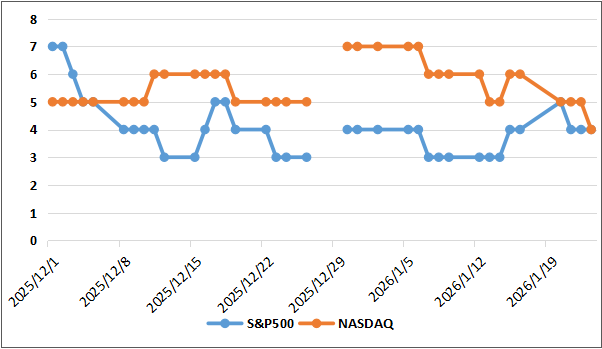ディストリビューションディ