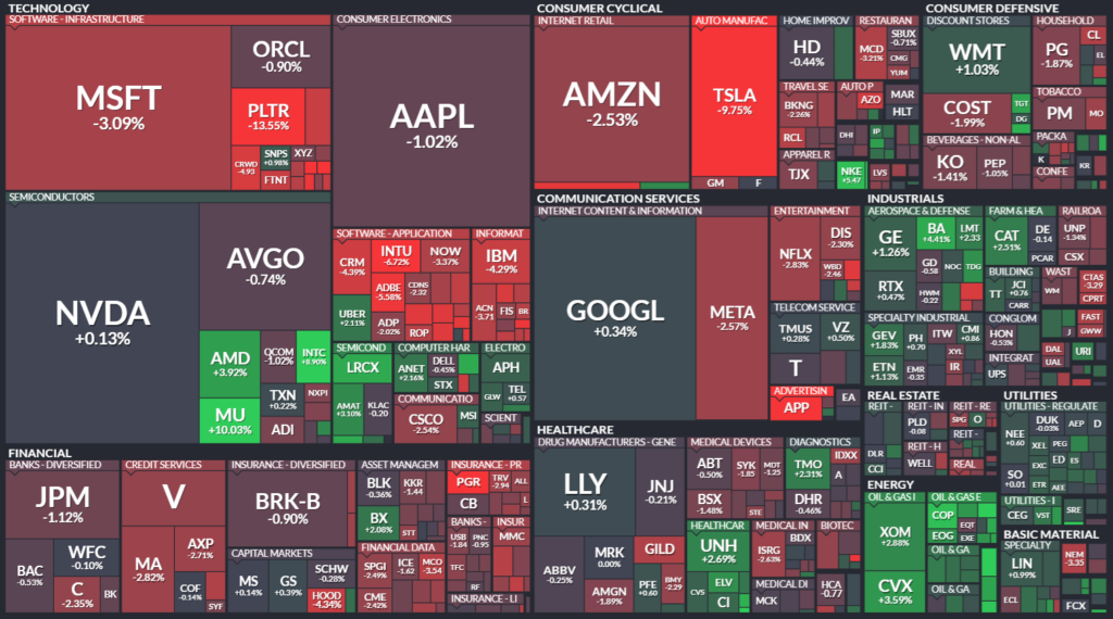 【S&P500の週間ヒートMap(出典：finviz)】　