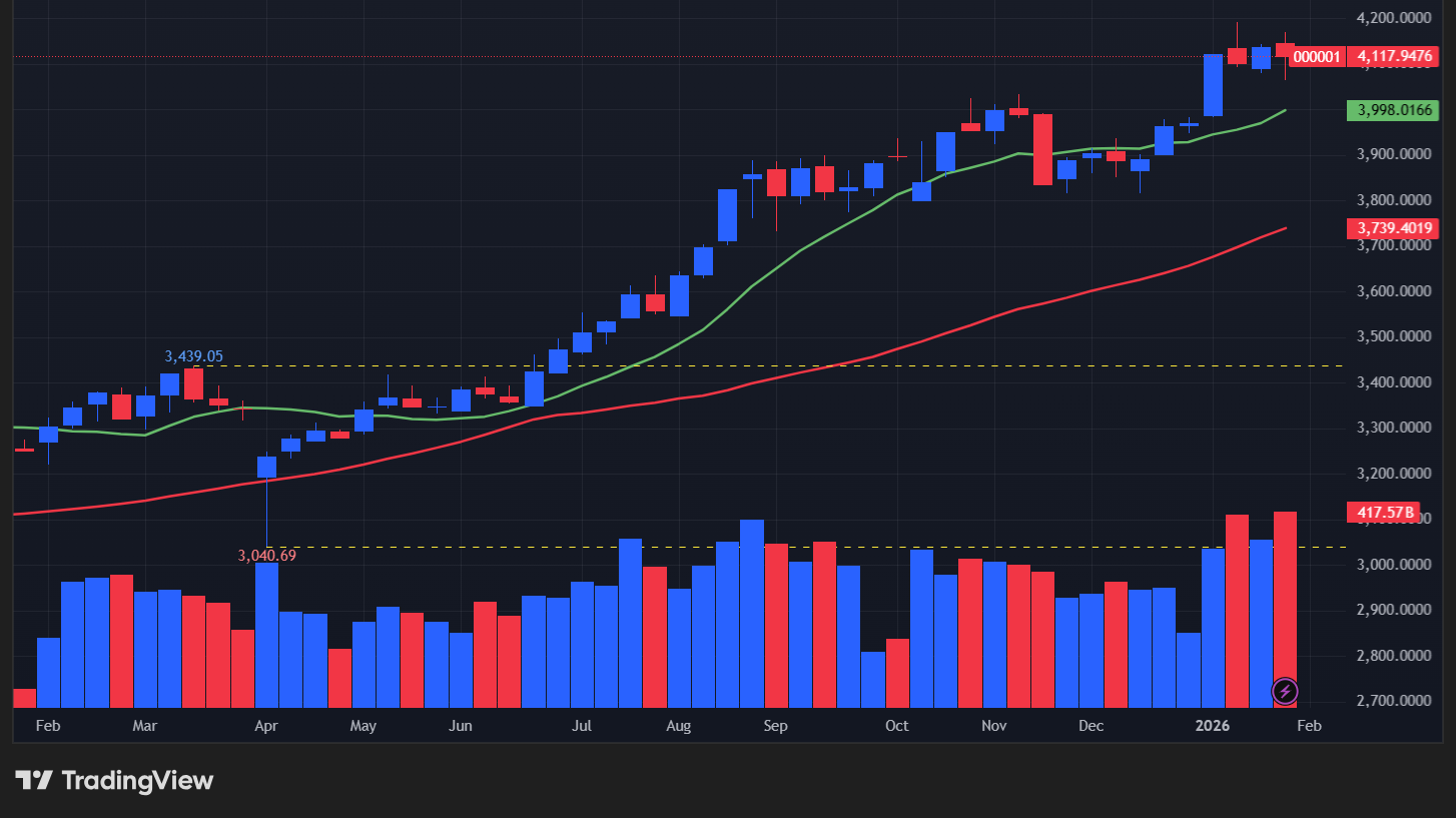【上海総合指数の週足チャート】
