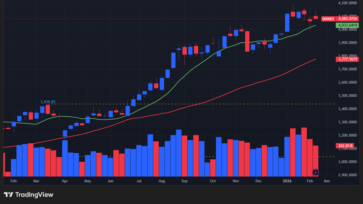 【上海総合指数の週足チャート】　
