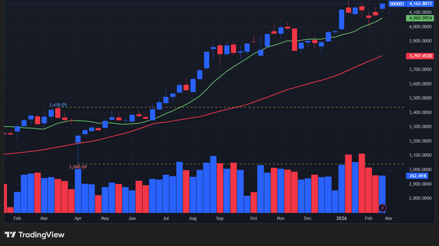【上海総合指数の週足チャート】