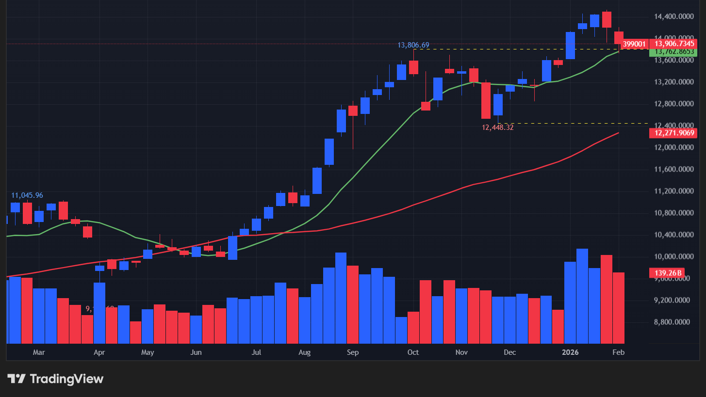 【深セン総合指数の週足チャート】　
