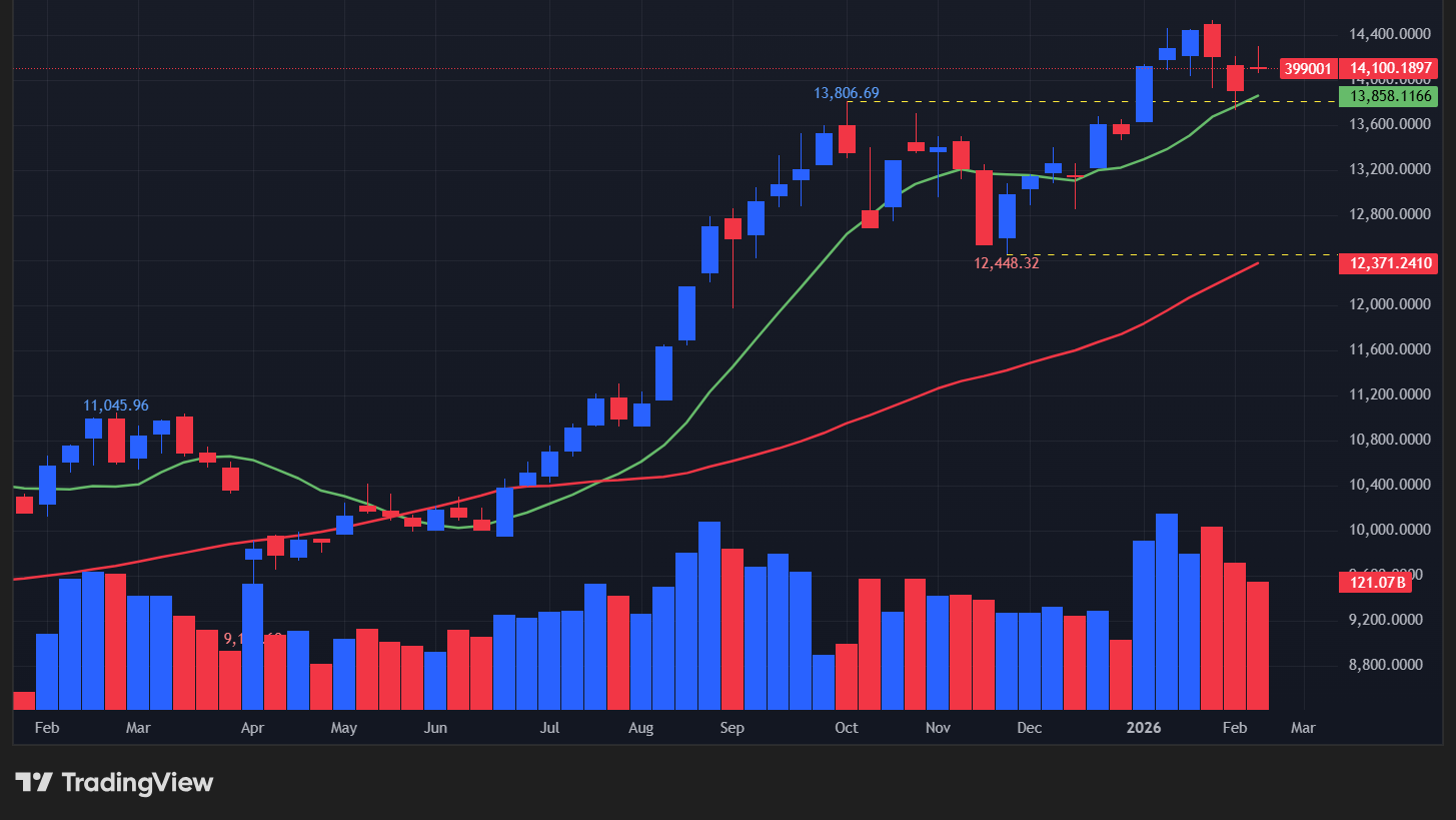 【深セン総合指数の週足チャート】　
