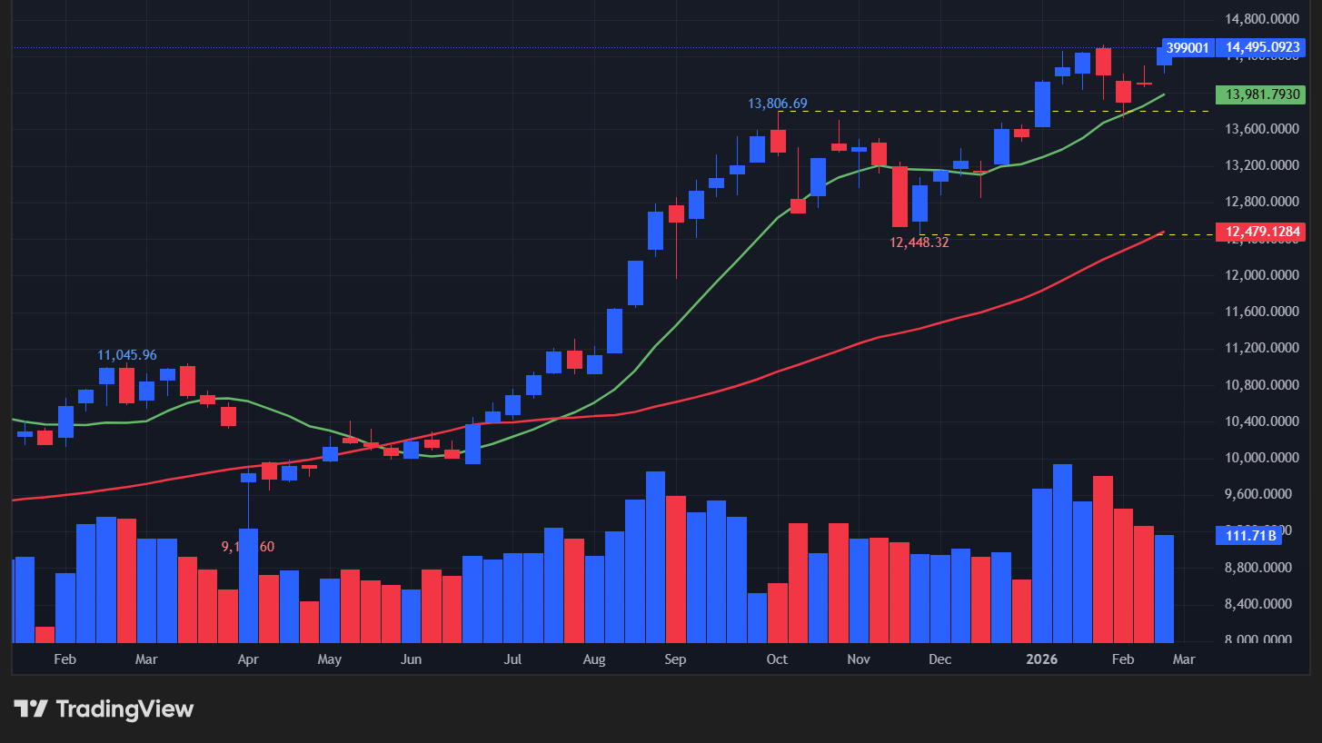 【深セン総合指数の週足チャート】