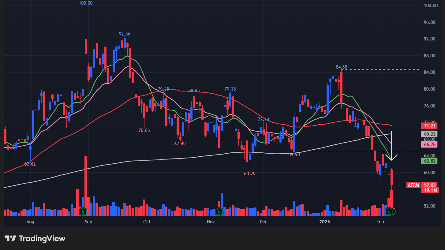 アファーム(AFRM)