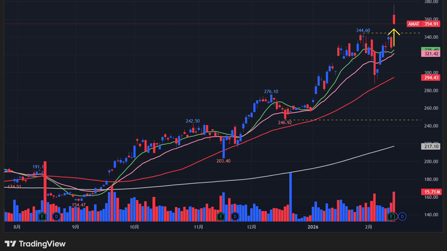 【AMATの日足チャート】 ※TradingView提供