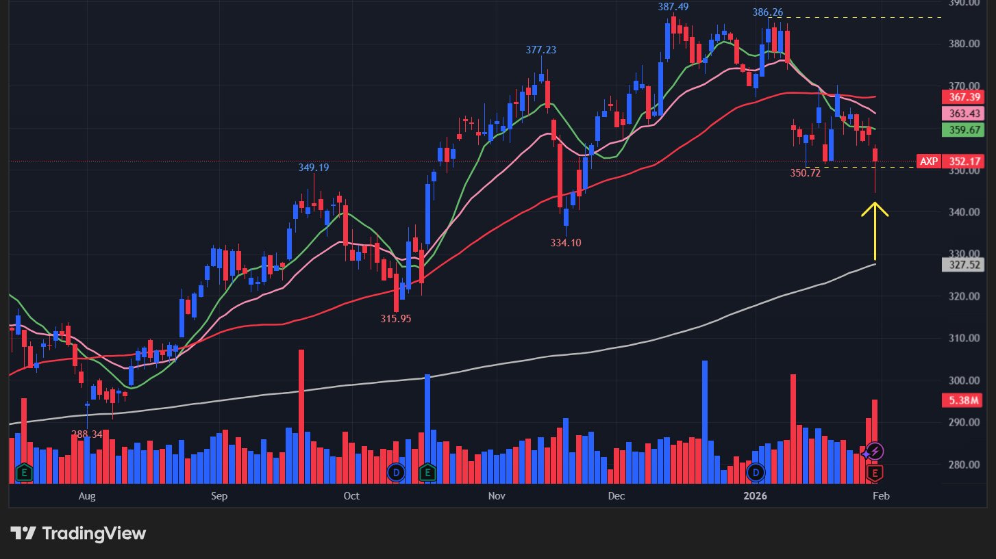 アメリカンエキスプレス(AXP)