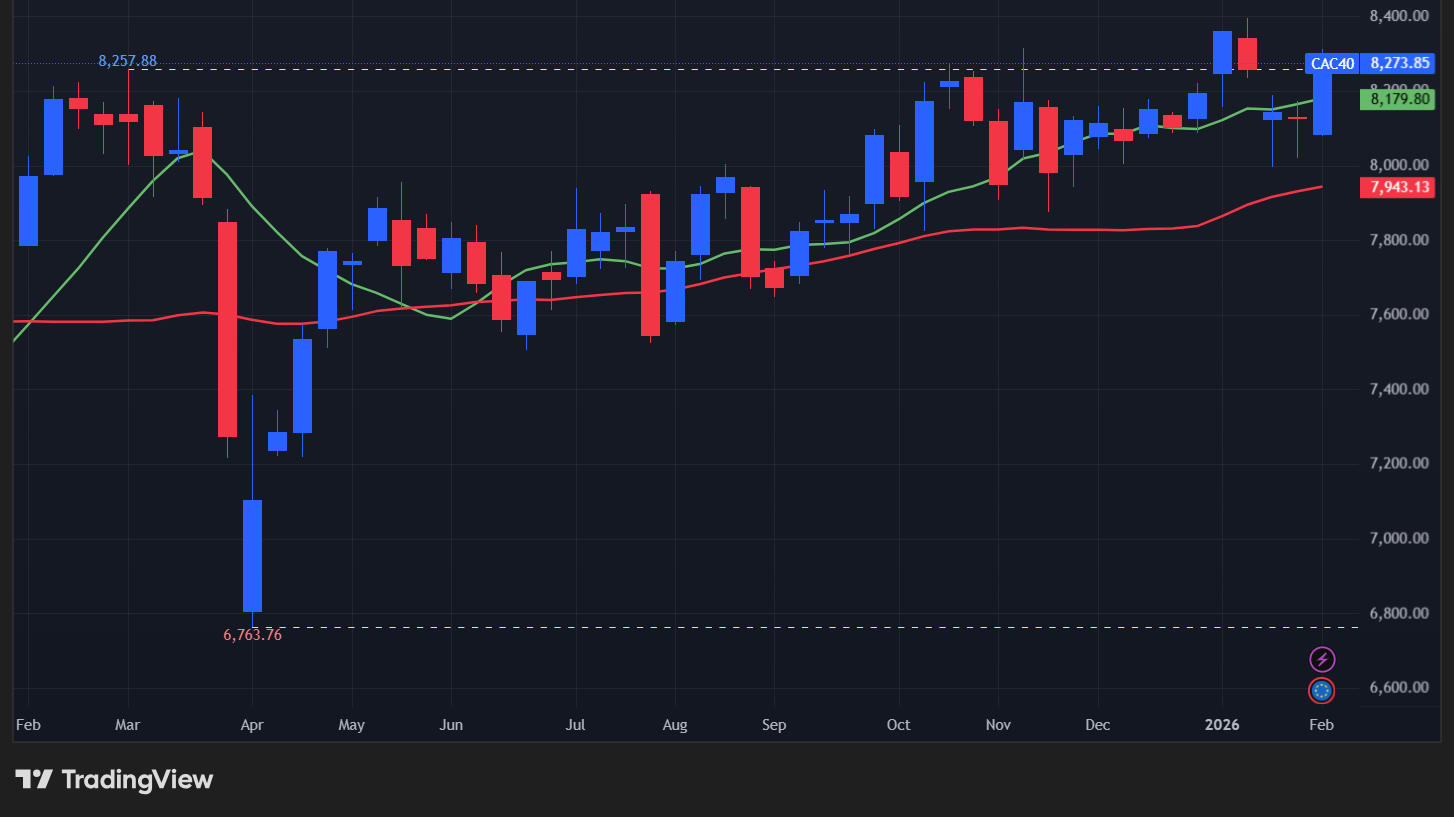 【CAC40指数の週足チャート】　
