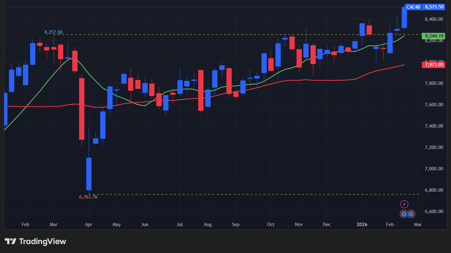 【CAC40指数の週足チャート】　
