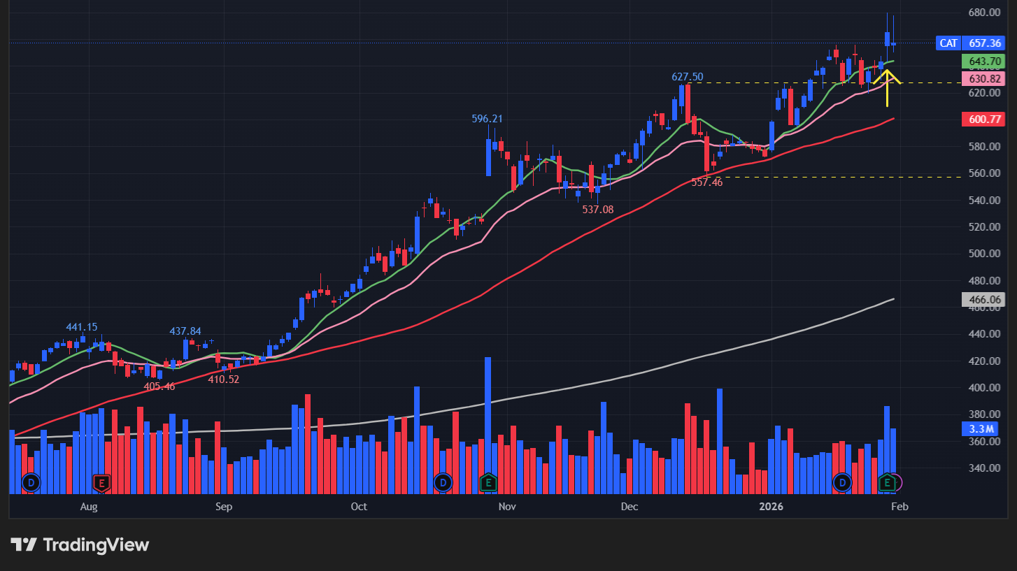 キャタピラー(CAT)