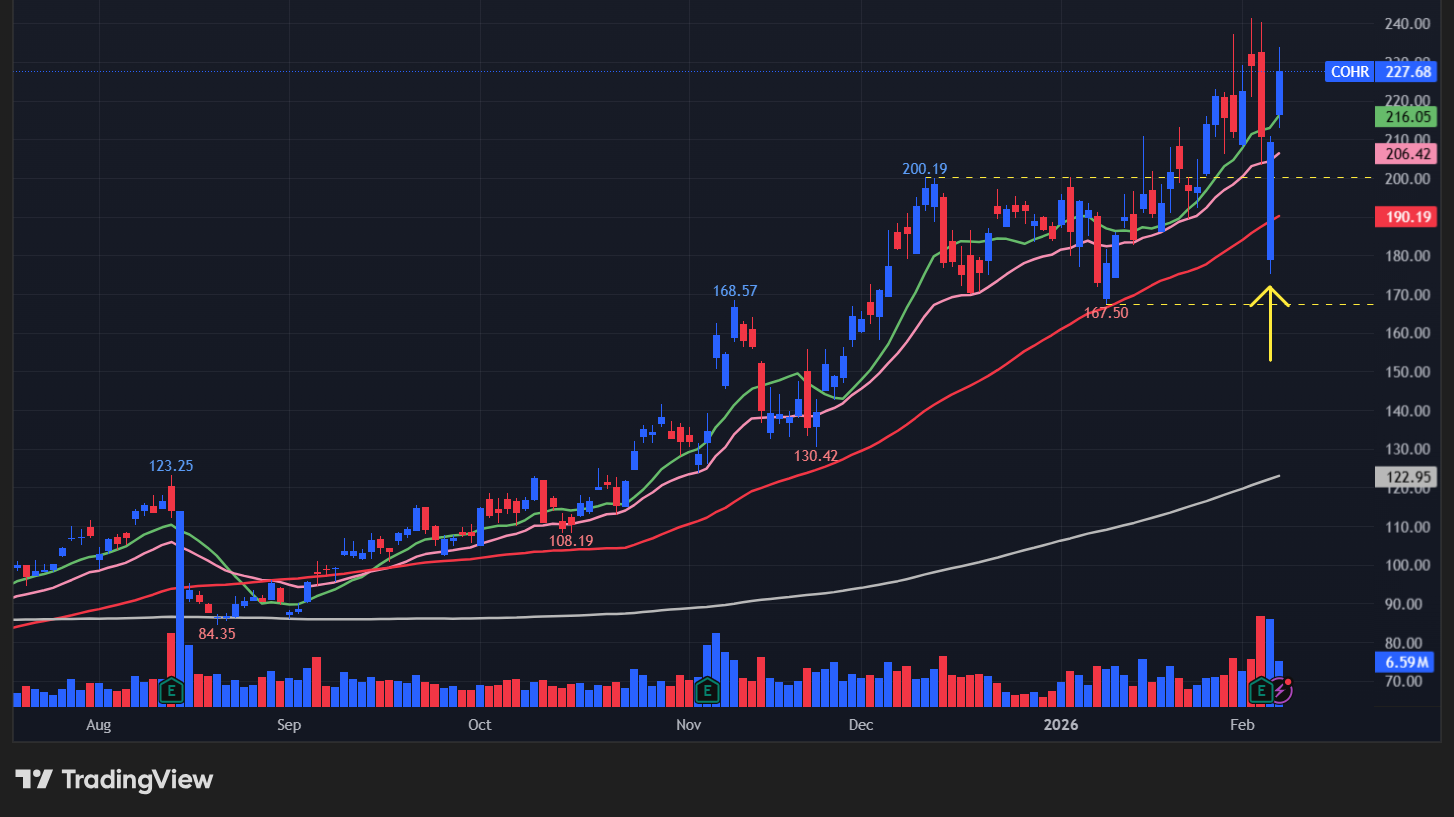コヒレント(COHR)