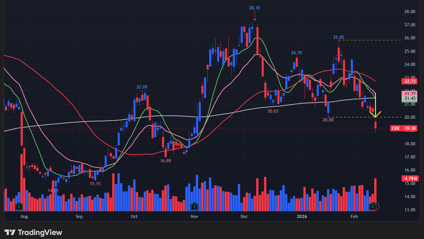 【CRKの日足チャート】 ※TradingView提供