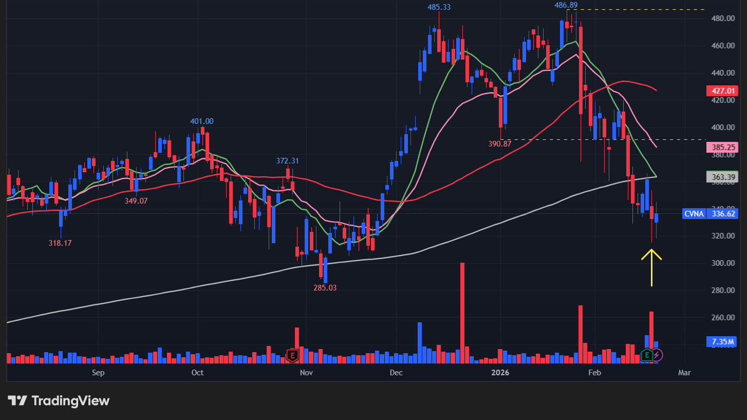 【CVNAの日足チャート】 ※TradingView提供