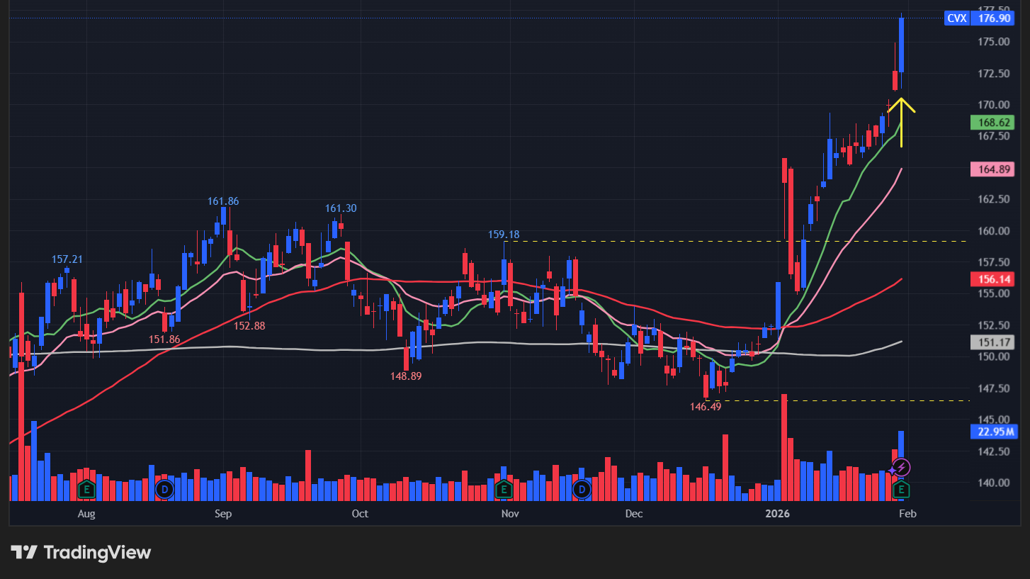 シェブロン(CVX)