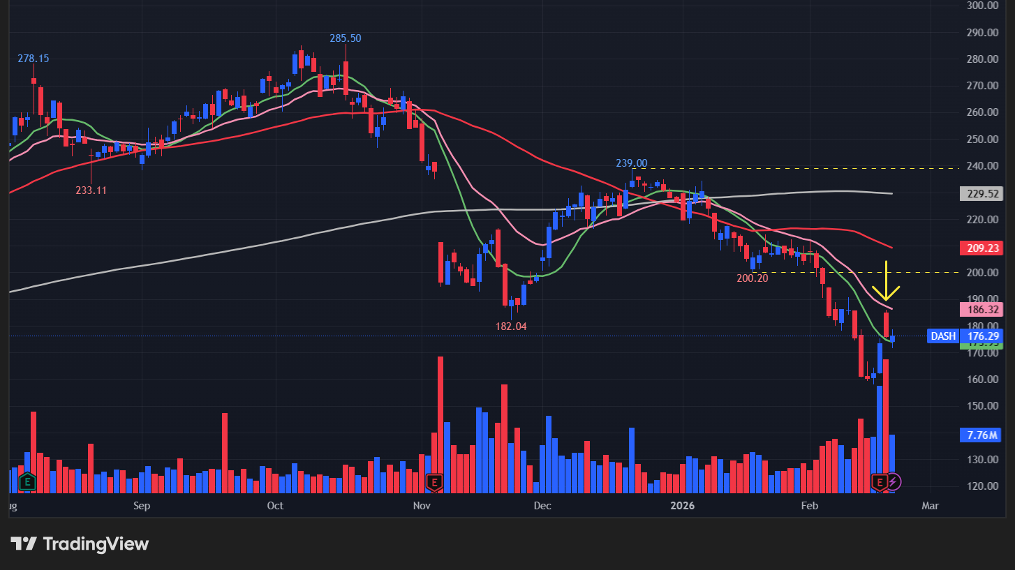 【DASHの日足チャート】 ※TradingView提供