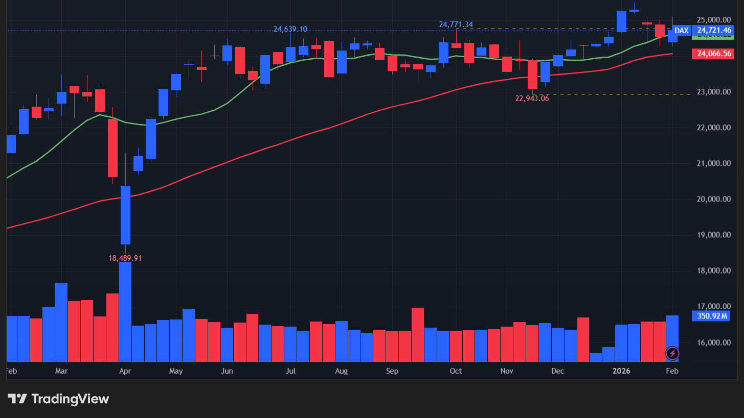 【DAX指数の週足チャート】　
