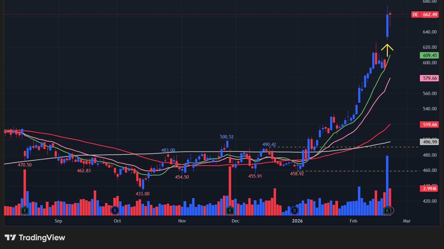 【DEの日足チャート】　※TradingView提供