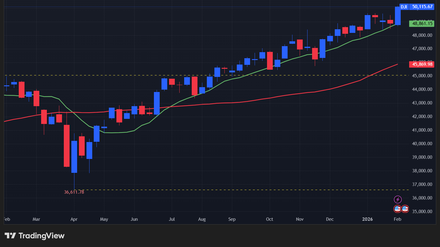 【ダウの週足チャート】　
