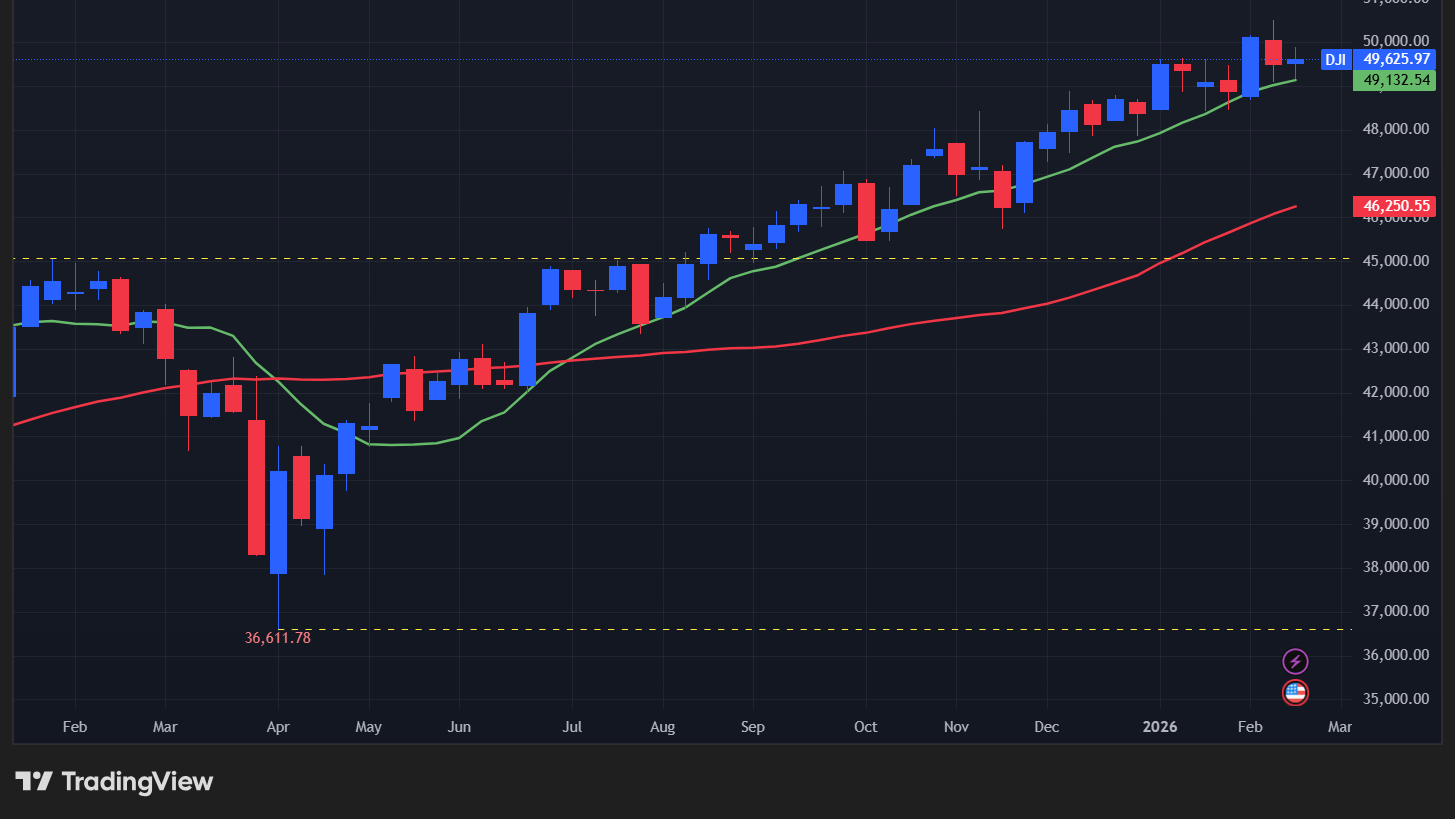 【ダウの週足チャート】　

