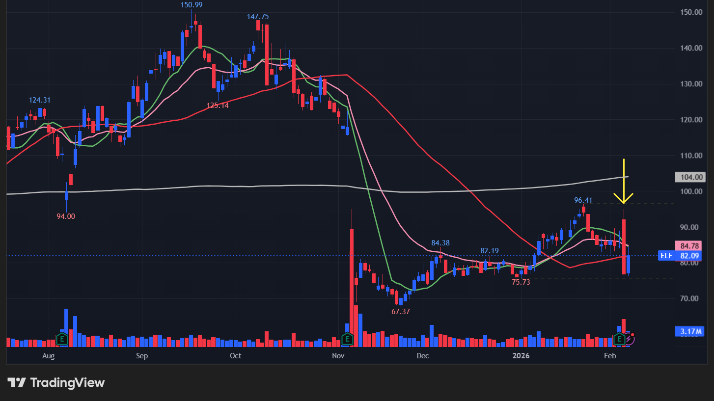 エルフビューティ(ELF)