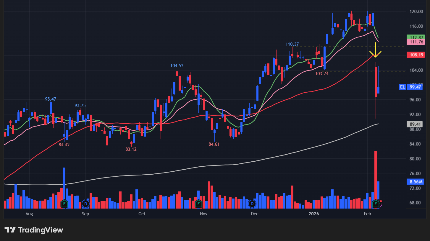 エスティローダー(EL)